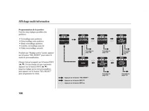 Honda-Insight-II-2-manuel-du-proprietaire page 112 min