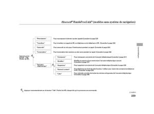 Honda-Insight-II-2-manuel-du-proprietaire page 233 min