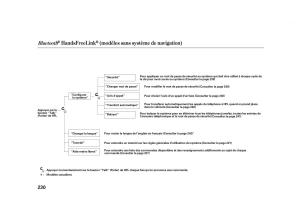 Honda-Insight-II-2-manuel-du-proprietaire page 234 min