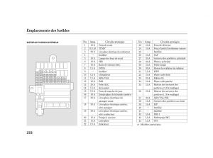 Honda-Insight-II-2-manuel-du-proprietaire page 376 min