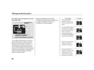 Honda-Insight-II-2-manuel-du-proprietaire page 88 min