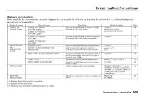 Honda-Jazz-II-2-manuel-du-proprietaire page 110 min