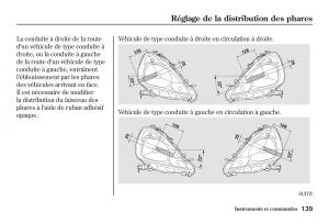 Honda-Jazz-II-2-manuel-du-proprietaire page 144 min