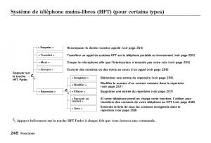 Honda-Jazz-II-2-manuel-du-proprietaire page 253 min