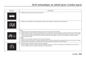 Honda-Jazz-II-2-manuel-du-proprietaire page 300 min