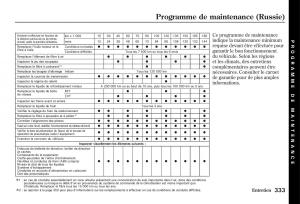 Honda-Jazz-II-2-manuel-du-proprietaire page 338 min