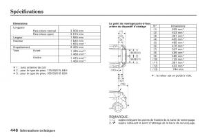 Honda-Jazz-II-2-manuel-du-proprietaire page 451 min