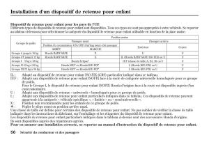 Honda-Jazz-II-2-manuel-du-proprietaire page 61 min