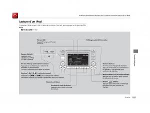 Honda-Jazz-III-3-manuel-du-proprietaire page 182 min