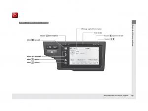 Honda-Jazz-III-3-manuel-du-proprietaire page 20 min