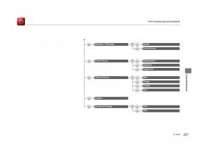 Honda-Jazz-III-3-manuel-du-proprietaire page 228 min