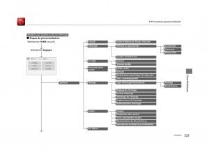 Honda-Jazz-III-3-manuel-du-proprietaire page 234 min