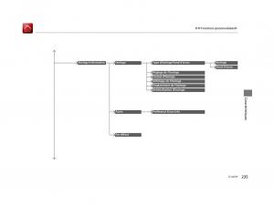 Honda-Jazz-III-3-manuel-du-proprietaire page 236 min