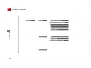 Honda-Jazz-III-3-manuel-du-proprietaire page 237 min