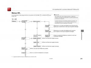 Honda-Jazz-III-3-manuel-du-proprietaire page 250 min