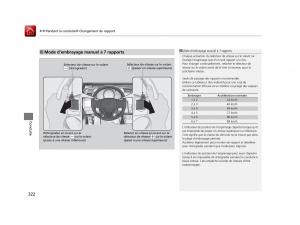 Honda-Jazz-III-3-manuel-du-proprietaire page 323 min