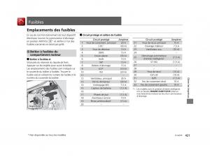 Honda-Jazz-III-3-manuel-du-proprietaire page 422 min