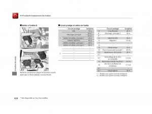 Honda-Jazz-III-3-manuel-du-proprietaire page 425 min