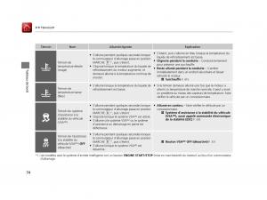 Honda-Jazz-III-3-manuel-du-proprietaire page 75 min