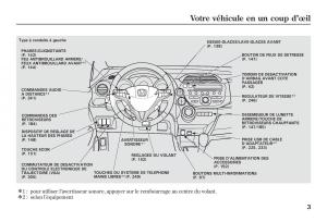 Honda-Jazz-II-2-hybrid-manuel-du-proprietaire page 10 min