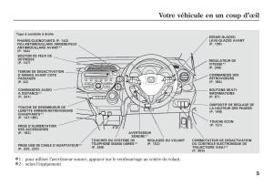 Honda-Jazz-II-2-hybrid-manuel-du-proprietaire page 12 min