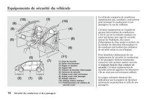 Honda-Jazz-II-2-hybrid-manuel-du-proprietaire page 17 min