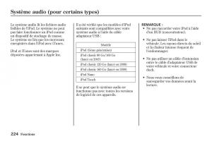 Honda-Jazz-II-2-hybrid-manuel-du-proprietaire page 231 min