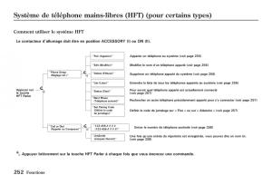 Honda-Jazz-II-2-hybrid-manuel-du-proprietaire page 259 min