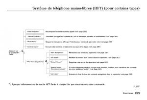 Honda-Jazz-II-2-hybrid-manuel-du-proprietaire page 260 min