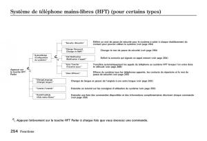 Honda-Jazz-II-2-hybrid-manuel-du-proprietaire page 261 min