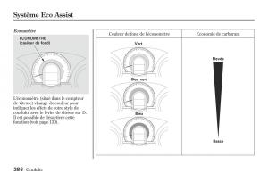 Honda-Jazz-II-2-hybrid-manuel-du-proprietaire page 293 min