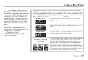 Honda-Jazz-II-2-hybrid-manuel-du-proprietaire page 296 min