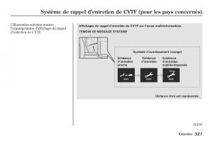 Honda-Jazz-II-2-hybrid-manuel-du-proprietaire page 334 min