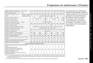 Honda-Jazz-II-2-hybrid-manuel-du-proprietaire page 344 min