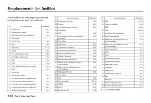 Honda-Jazz-II-2-hybrid-manuel-du-proprietaire page 447 min