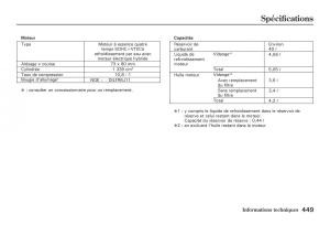 Honda-Jazz-II-2-hybrid-manuel-du-proprietaire page 456 min