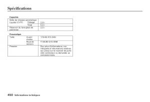 Honda-Jazz-II-2-hybrid-manuel-du-proprietaire page 457 min