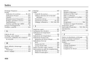 Honda-Jazz-II-2-hybrid-manuel-du-proprietaire page 463 min