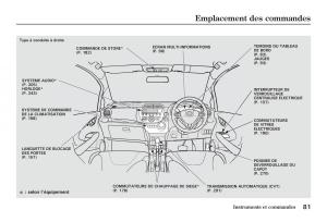 Honda-Jazz-II-2-hybrid-manuel-du-proprietaire page 88 min