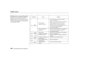 Honda-Odyssey-II-2-manuel-du-proprietaire page 179 min