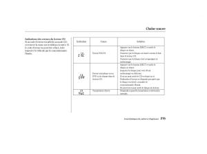 Honda-Odyssey-II-2-manuel-du-proprietaire page 214 min