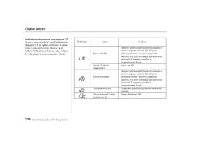 Honda-Odyssey-II-2-manuel-du-proprietaire page 215 min