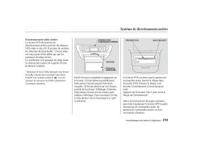 Honda-Odyssey-II-2-manuel-du-proprietaire page 218 min