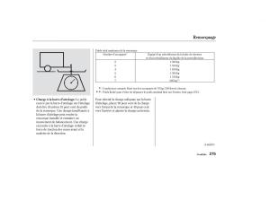 Honda-Odyssey-II-2-manuel-du-proprietaire page 274 min