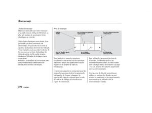 Honda-Odyssey-II-2-manuel-du-proprietaire page 277 min