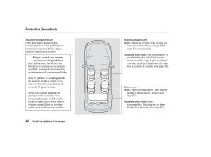 Honda-Odyssey-II-2-manuel-du-proprietaire page 31 min