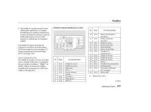 Honda-Odyssey-II-2-manuel-du-proprietaire page 376 min