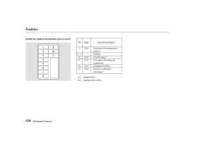 Honda-Odyssey-II-2-manuel-du-proprietaire page 377 min