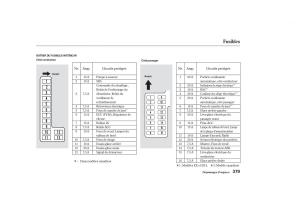 Honda-Odyssey-II-2-manuel-du-proprietaire page 378 min