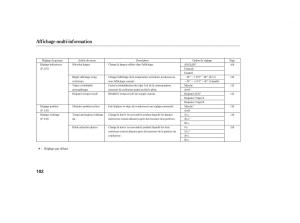 Honda-Odyssey-III-3-manuel-du-proprietaire page 116 min